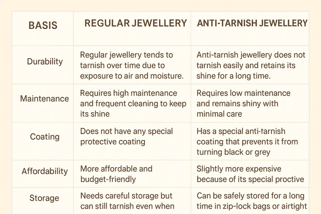 the difference table between regular and anti tarnish jewellery