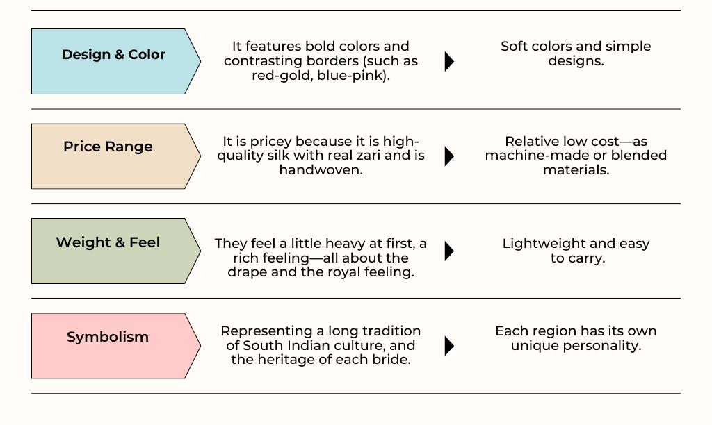 table of difference between