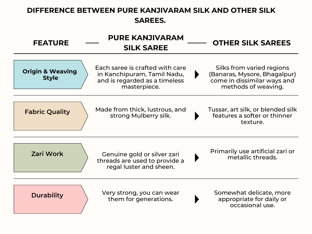 table of difference between1